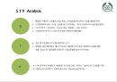 더 바디샵(The Body Shop) 마케팅 전략.pptx 9페이지