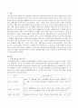 [사회복지실천 지식] 사회복지실천 현장에서 이루어지고 있는 실천기술 프로그램을 조사하고 이에 근거하여 사회복지전문직으로서 실천가가 갖추어야 할 지식들을 서술하시오. 2페이지