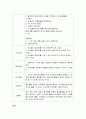 실제 현장(어린이집)에서 활동할 수 있는 과학교육계획안을 만들어 보세요. 5페이지