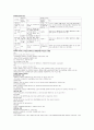 빅데이터, 스마트TV, 휴대폰 10페이지