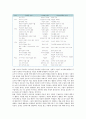 [독서토론 (讀書討論)] 독서토론의 유형과 방법 ; 독서토론의 특성과 교육효과 분석 {전통적 수업과 독서토론중심 수업의 비교, 독서토론의 특성 및 논술과의 관계, 토론 활동의 구성요소, 독서 토론의 유형과 방법} 3페이지