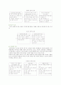 [독서토론 (讀書討論)] 독서토론의 유형과 방법 ; 독서토론의 특성과 교육효과 분석 {전통적 수업과 독서토론중심 수업의 비교, 독서토론의 특성 및 논술과의 관계, 토론 활동의 구성요소, 독서 토론의 유형과 방법} 14페이지