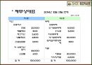 사업事業계획서 12페이지