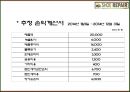 사업事業계획서 13페이지