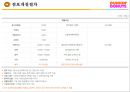 던킨도너츠 Dunkin` Donuts {기업 및 브랜드소개, 마케팅전략, 경쟁사 비교분석, 성공 및 차별화 요인, SWOT & 개선점}.pptx 38페이지