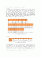 보고서報告書 -백양로 재창조 사업의 편익 연구 7페이지
