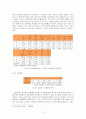 보고서報告書 -백양로 재창조 사업의 편익 연구 8페이지