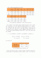 보고서報告書 -백양로 재창조 사업의 편익 연구 11페이지