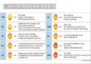 세계화世界化 33페이지
