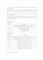 [디지털논리회로 Digital Logic Design Project] Smart Traffic Light Controller 설계(STLC 설계) 2페이지