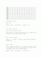 [디지털논리회로 Digital Logic Design Project] Smart Traffic Light Controller 설계(STLC 설계) 10페이지