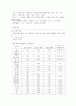 [기계공학 기초실험] 탄성계수 푸아송의 비 주응력 집중실험 3페이지