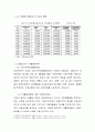 [환경 공학] 폐합성수지의 모든것 {폐합성수지 발생 및 처리현황, 폐합성수지 처리 방법 및 기술, 미래형 기술} 4페이지