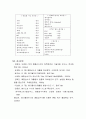 [환경 공학] 폐합성수지의 모든것 {폐합성수지 발생 및 처리현황, 폐합성수지 처리 방법 및 기술, 미래형 기술} 19페이지