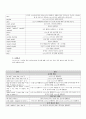 프로그래밍 언어 및 실습 - 헤더 파일 및 함수 정리 2페이지