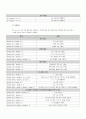 프로그래밍 언어 및 실습 - 헤더 파일 및 함수 정리 6페이지