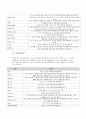프로그래밍 언어 및 실습 - 헤더 파일 및 함수 정리 10페이지