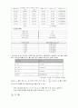[토질실험] 함수비  시험(KS F 2306) 2페이지
