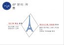 [기업전략] 파리바게트(Paris Baguette) 기업전략 - SWOT, STP, 4P 분석.pptx 13페이지