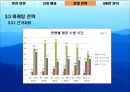 경영학과 창업론 - 도심 속의 휴양지 휴안.pptx 11페이지