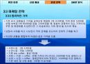 경영학과 창업론 - 도심 속의 휴양지 휴안.pptx 15페이지