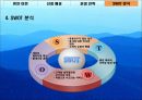 경영학과 창업론 - 도심 속의 휴양지 휴안.pptx 16페이지