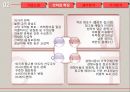 [기업분석] 코스트코(Costco) 기업분석에 관해.pptx 12페이지