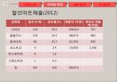 [기업분석] 코스트코(Costco) 기업분석에 관해.pptx 13페이지