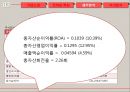 [기업분석] 코스트코(Costco) 기업분석에 관해.pptx 17페이지