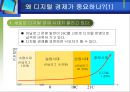 [디지털경제] 디지털 경제의 특징별 사례분석.ppt 5페이지