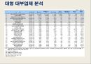 [국제금융] 우리나라의 검은경제에 관해서 롯데월드(LOTTE WORLD)와 에버랜드(EVERLAND)의 서비스 비교분석 - LOTTE WORLD의 점유율 증대를 위한 전략.pptx 4페이지