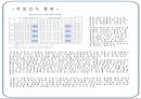 [사회문제] 청년실업 원인과 해결방안(대졸자 실업 원인과 방안).pptx 4페이지