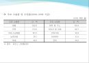 [세계문화 조사] 라오스(Laos) 국가 조사.ppt 15페이지