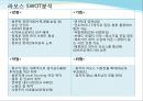 [세계문화 조사] 라오스(Laos) 국가 조사.ppt 23페이지