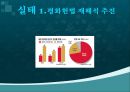 정치학원론 - 일본의 집단자위권 추진과 우경화, 어떻게 대응해야 할까.pptx 8페이지
