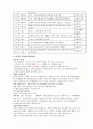 배낭여행의 이해 - 22일간 유럽여행 계획서 3페이지