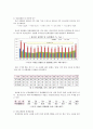 경제현안 분석 - 청년 실업의 현황 및 원인분석, 해결방안 5페이지