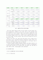 경제현안 분석 - 청년 실업의 현황 및 원인분석, 해결방안 18페이지