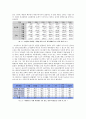 경제현안 분석 - 청년 실업의 현황 및 원인분석, 해결방안 27페이지