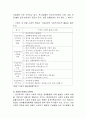 사회적 책임에 대한 정의와 그에 대한 찬반론 5페이지