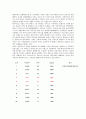 중국경제론 - 한국과 중국의 항구 도시 비교 2페이지