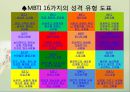 심리학 - MBTI(Myers-Briggs Type Indicator)에 관해서 11페이지