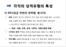 심리학 - MBTI(Myers-Briggs Type Indicator)에 관해서 16페이지