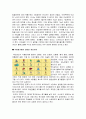 환경과 공해 - 환경에 관한 영화나 다큐에 대한 조사와 생각 9페이지