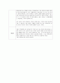 [언어와 표현] 토론 - 혼전동거에 대해 찬성 3페이지