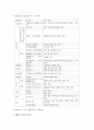 [동물영양학] 호르몬(hormone)에 관해서 7페이지
