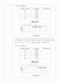 실험보고서 - 밀도구배관을 이용한 결정화도측정 결과보고서 3페이지