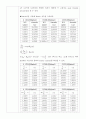 일반화학실험 - 고분자 점도측정 결과보고서 5페이지