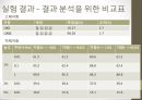 일반물리실험 - 고체저항과 액체저항 9페이지