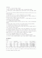 [일반물리학 실험] 휘스톤브리지(휘트스톤브리지/Wheatstone Bridge)를 이용한 전기저항 측정 : 휘스톤브리지의 구조와 사용 방법을 알고, 이것을 이용하여 미지의 전기저항을 정밀하게 측정한다. 3페이지